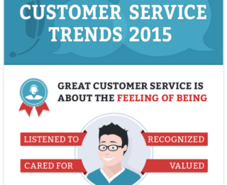 Investire nel Customer Service? Ecco i trend del 2015!