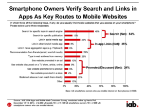 web, mobile, app,