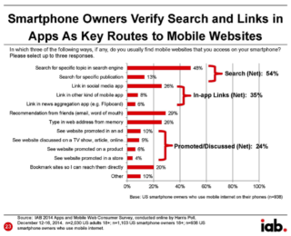 Quanto contano le App e il mobile web?